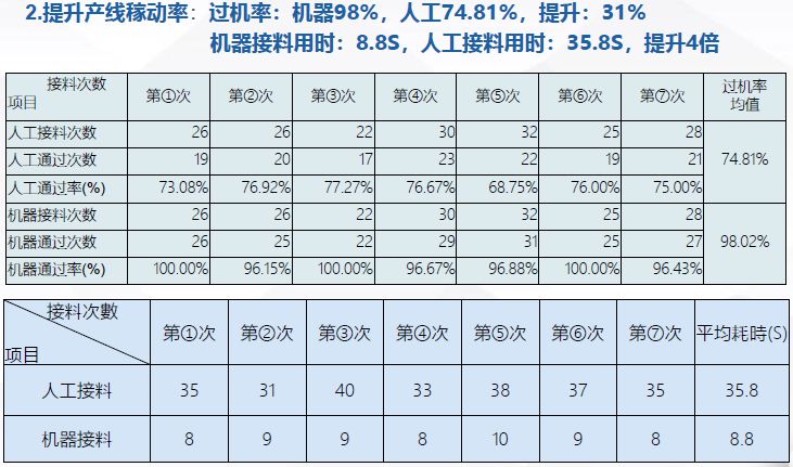 第七篇图：手动接料与<a  id=